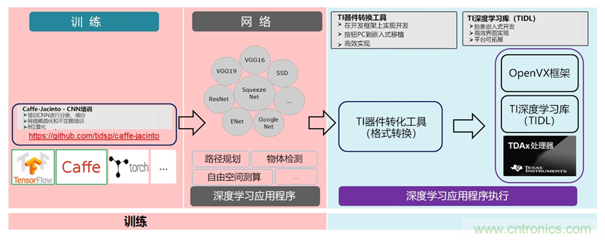 AI在汽車中的應(yīng)用:實用深度學習