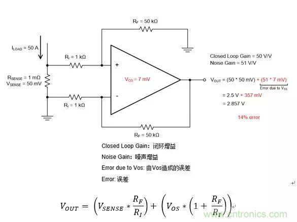 通用運(yùn)放與精密運(yùn)放應(yīng)該如何選擇？