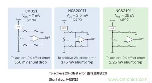 通用運(yùn)放與精密運(yùn)放應(yīng)該如何選擇？