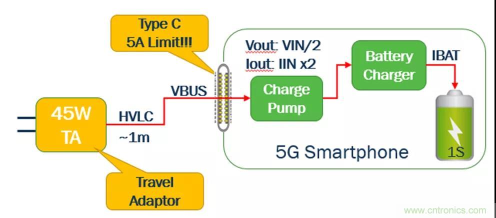 USB Type-C 可編程電源如何滿足5G智能手機(jī)快充需求？這篇文章講透了