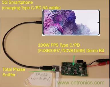 USB Type-C 可編程電源如何滿足5G智能手機(jī)快充需求？這篇文章講透了