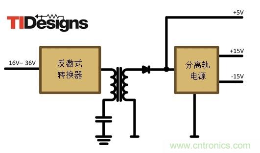 減法的力量：提升工業(yè)應(yīng)用中的隔離式、分離軌功率設(shè)計