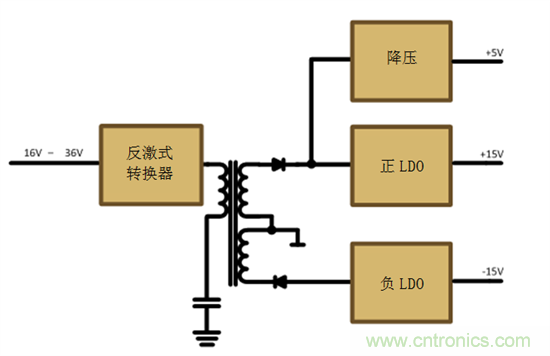 減法的力量：提升工業(yè)應(yīng)用中的隔離式、分離軌功率設(shè)計