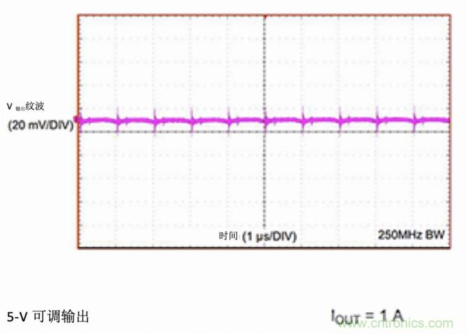 使用DC/DC電源模塊增強電網保護，控制和監(jiān)控設備的DAQ性能
