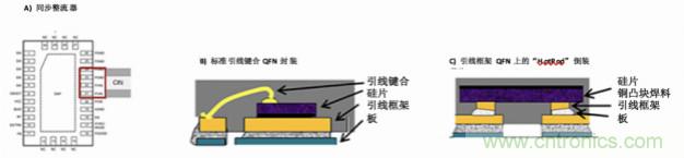 使用DC/DC電源模塊增強電網保護，控制和監(jiān)控設備的DAQ性能