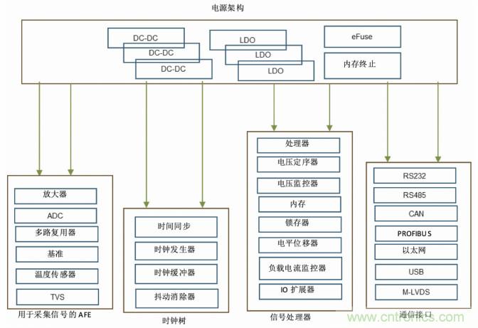 使用DC/DC電源模塊增強電網保護，控制和監(jiān)控設備的DAQ性能