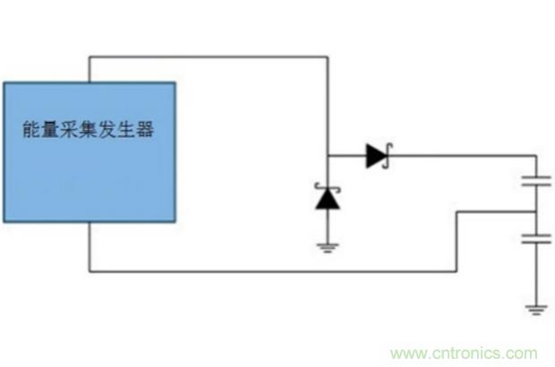 切斷最后的電線，釋放工業(yè)
