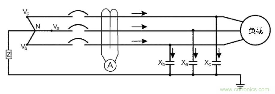 如何使用敏感繼電器找到在VFD電阻接地系統(tǒng)中的接地故障？