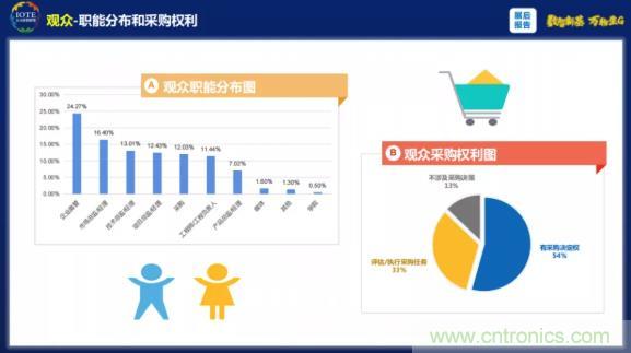 1000+IoT企業(yè)業(yè)績(jī)高速增長(zhǎng)，他們都做了同一件事！