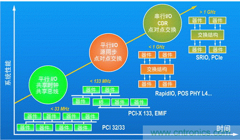 如何增強DSP協(xié)處理能力有哪些應用？