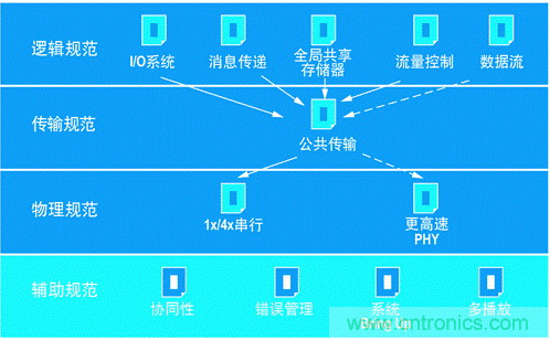 如何增強DSP協(xié)處理能力有哪些應用？