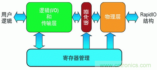 如何增強DSP協(xié)處理能力有哪些應用？