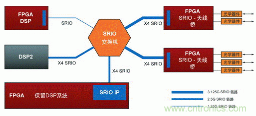 如何增強DSP協(xié)處理能力有哪些應用？