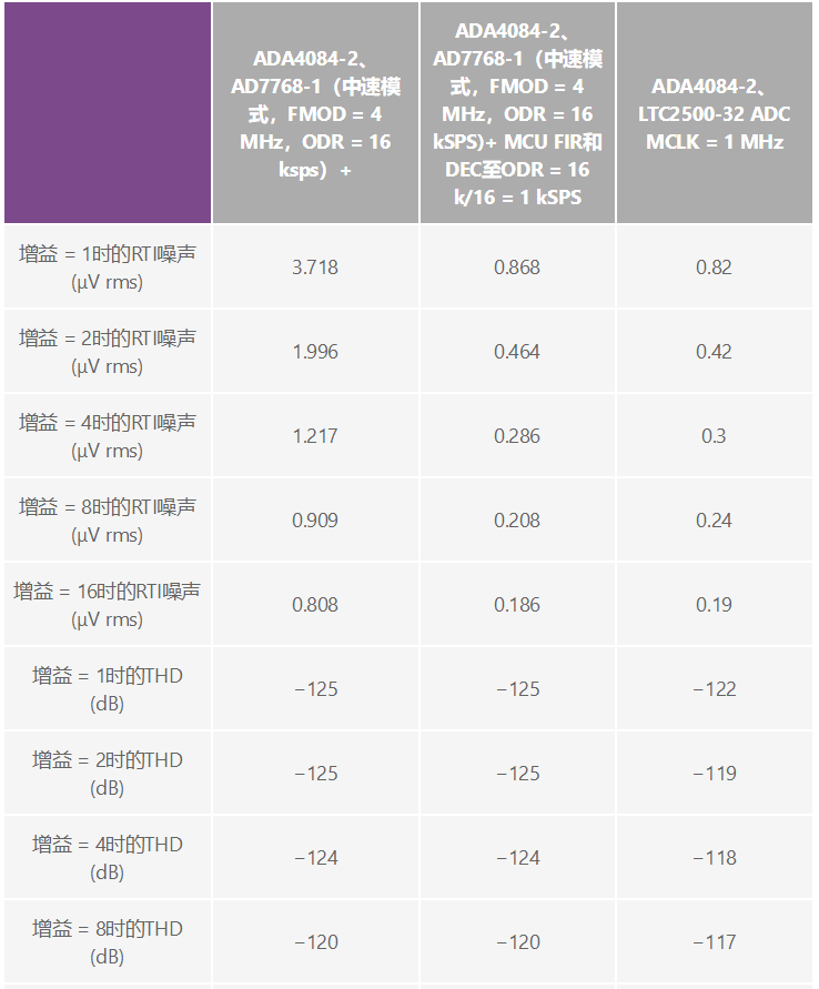 用于地震學(xué)和能源勘探應(yīng)用的低噪聲、低功耗DAQ解決方案