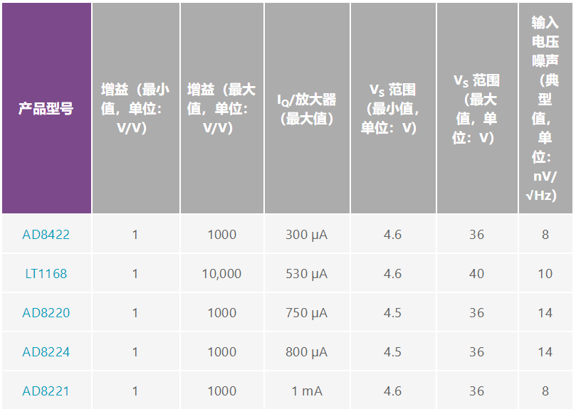 用于地震學(xué)和能源勘探應(yīng)用的低噪聲、低功耗DAQ解決方案
