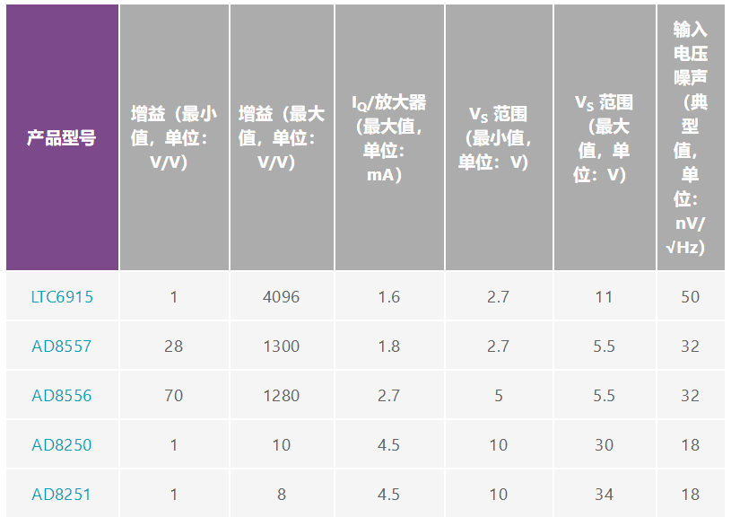 用于地震學(xué)和能源勘探應(yīng)用的低噪聲、低功耗DAQ解決方案
