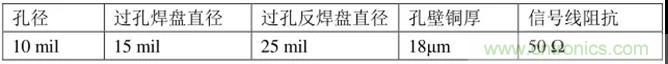 高速信號添加回流地過孔，到底有沒有用？