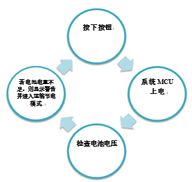 如何在鋰離子電池設(shè)計中實現(xiàn)運(yùn)輸節(jié)電模式