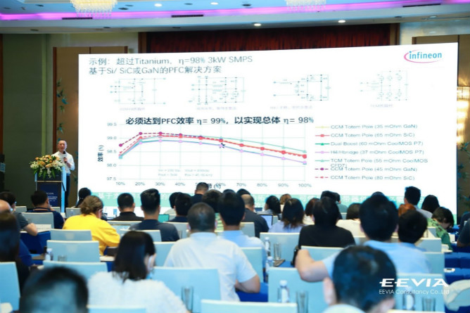 快充僅是第三代半導(dǎo)體應(yīng)用“磨刀石”，落地這一領(lǐng)域可每年省電40億度