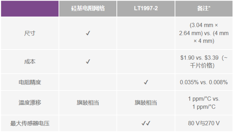 有沒(méi)有一種簡(jiǎn)單的辦法來(lái)創(chuàng)建適合傳感器偏置應(yīng)用的高壓電源？