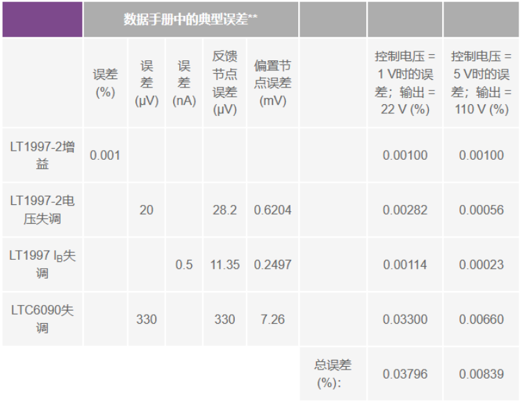 有沒(méi)有一種簡(jiǎn)單的辦法來(lái)創(chuàng)建適合傳感器偏置應(yīng)用的高壓電源？