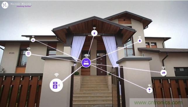 Wi-Fi HaLow將推動物聯(lián)網(wǎng)發(fā)展的十大原因 Wi-Fi HaLow將推動物聯(lián)網(wǎng)發(fā)展的十大原因
