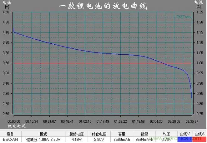 電池電壓偵測(cè)電路“踩坑”：分壓電阻的精度竟然是5%，不是1%