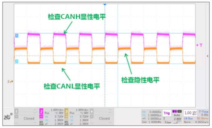 CAN接口異常如何分析？看這篇就夠了