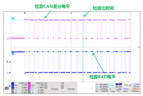 CAN接口異常如何分析？看這篇就夠了