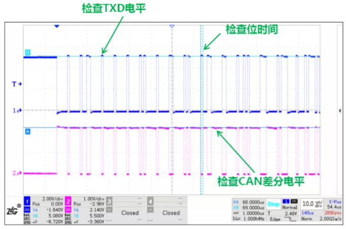 CAN接口異常如何分析？看這篇就夠了