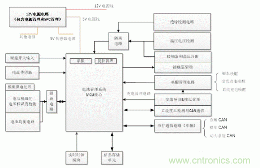 如何提高汽車芯片進化電池管理系統(tǒng)的可靠性？