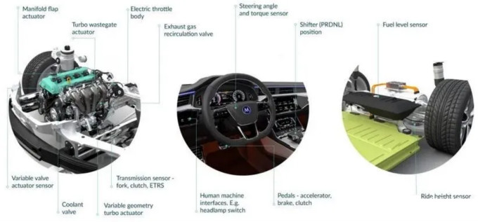 Melexis第三代Triaxis磁傳感器助推應(yīng)用創(chuàng)新，車載爆款一觸即發(fā)