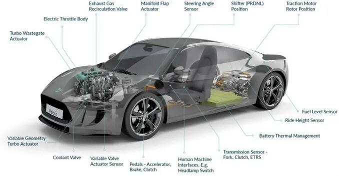 Melexis第三代Triaxis磁傳感器助推應(yīng)用創(chuàng)新，車載爆款一觸即發(fā)