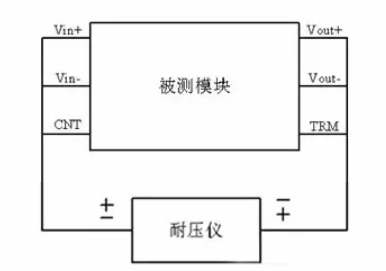 隔離電源和非隔離電源的區(qū)別，小白必讀！