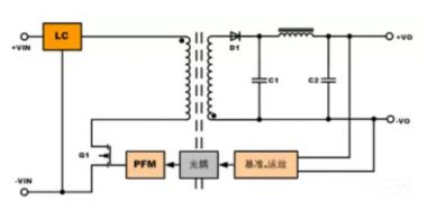 隔離電源和非隔離電源的區(qū)別，小白必讀！