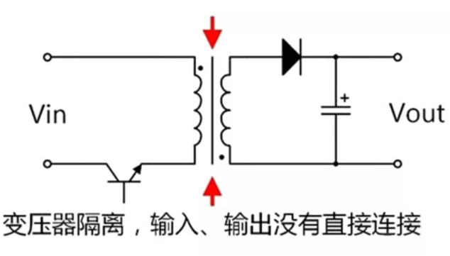 隔離電源和非隔離電源的區(qū)別，小白必讀！
