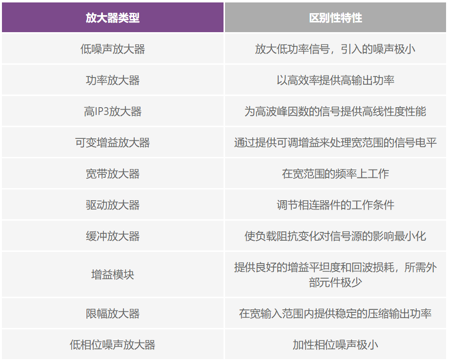解密RF信號(hào)鏈—第2部分:基本構(gòu)建模塊