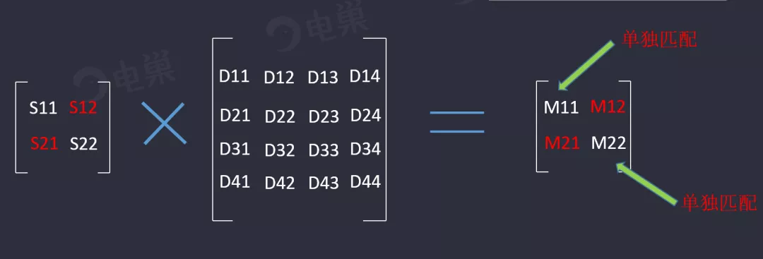 天線隔離度都有哪些問(wèn)題需要我們關(guān)注？