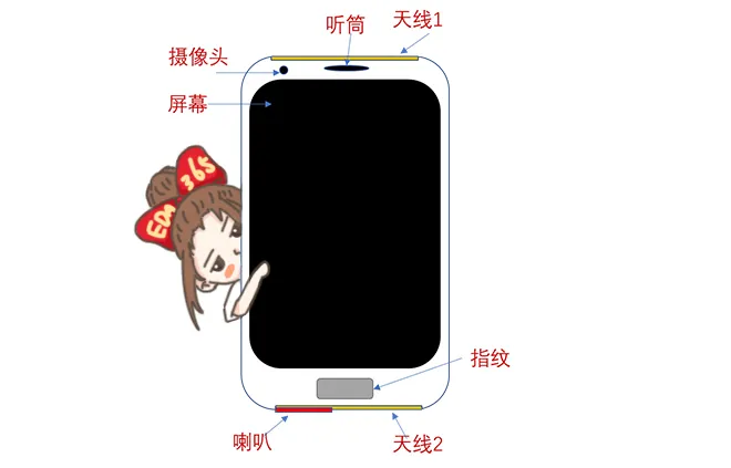 天線隔離度都有哪些問(wèn)題需要我們關(guān)注？