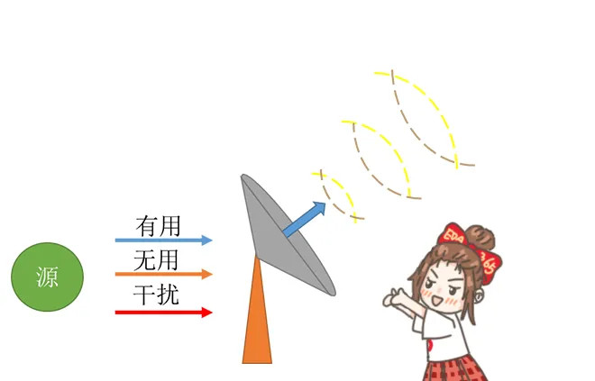 天線隔離度都有哪些問(wèn)題需要我們關(guān)注？