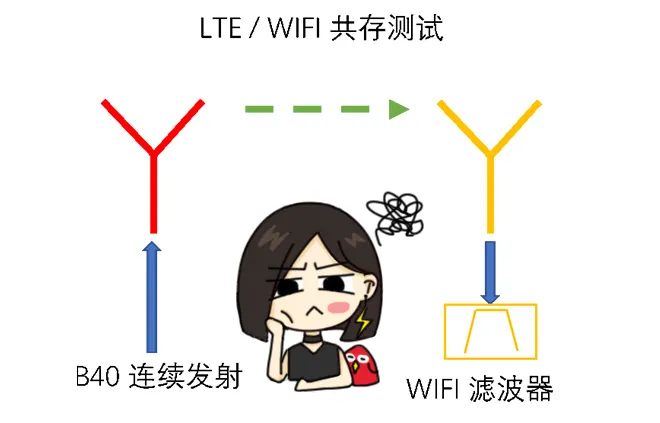 天線隔離度都有哪些問(wèn)題需要我們關(guān)注？