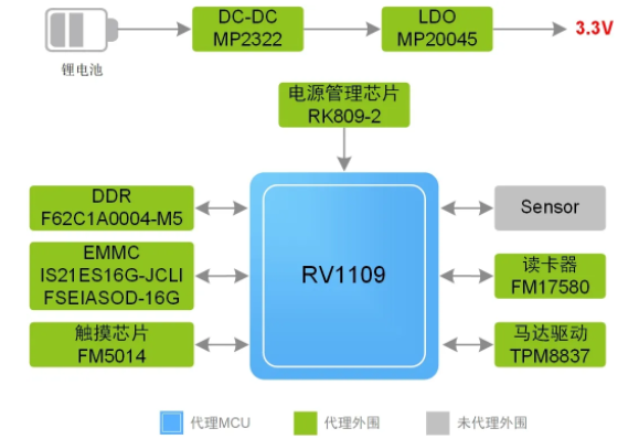 指紋容易被復(fù)制？指靜脈識別它來了