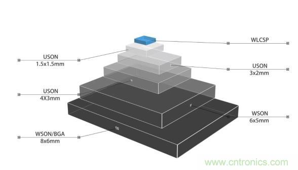 AIoT碎片應(yīng)用和算力撬動新機遇，兆易創(chuàng)新多元化存儲布局背后邏輯揭秘