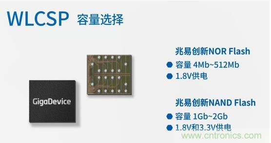 AIoT碎片應(yīng)用和算力撬動新機遇，兆易創(chuàng)新多元化存儲布局背后邏輯揭秘