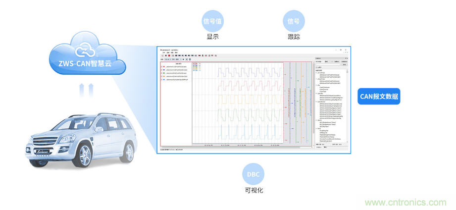 如何快速實(shí)現(xiàn)疫苗冷鏈運(yùn)輸?shù)臄?shù)據(jù)監(jiān)控？