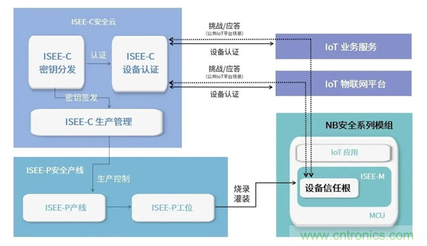 為安全而生！利爾達(dá)推出新一代紫光展銳平臺(tái)UIS8811 NB－IoT安全模組