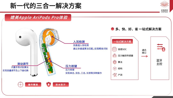 芯?？萍既弦粏涡酒鉀Q方案CSA37F72賦能TWS多維人機交互