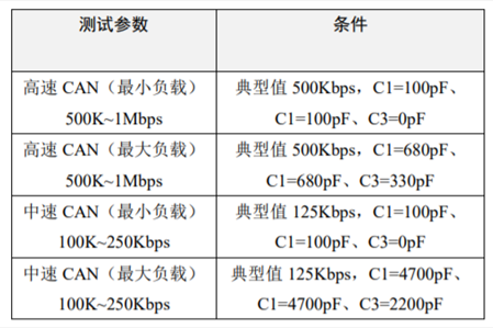 為什么CAN一致性測試中這幾項如此重要？