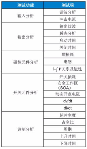 板子上的MOSFET莫名炸機，多半是這個原因！
