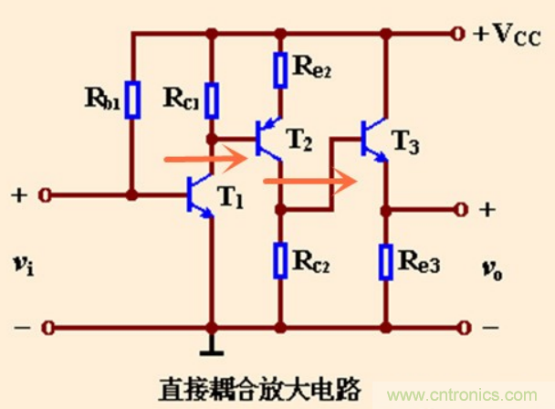 解惑：耦合在電路中的作用？為什么需要耦合？